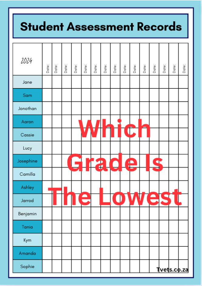 Which Grade Is The Lowest